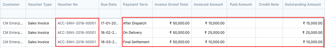 accounts receivable 2