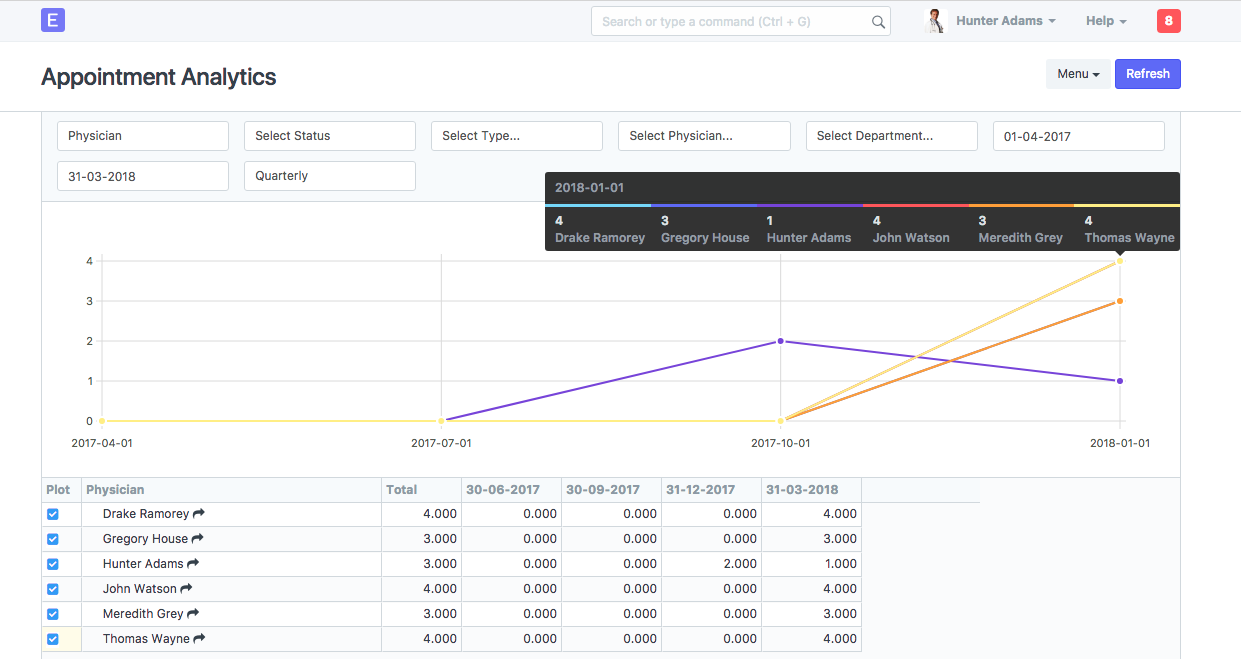 appointment analytics