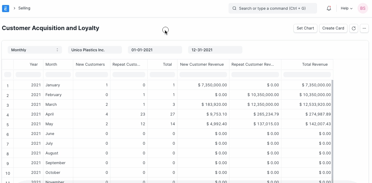customer acquisition and loyalty