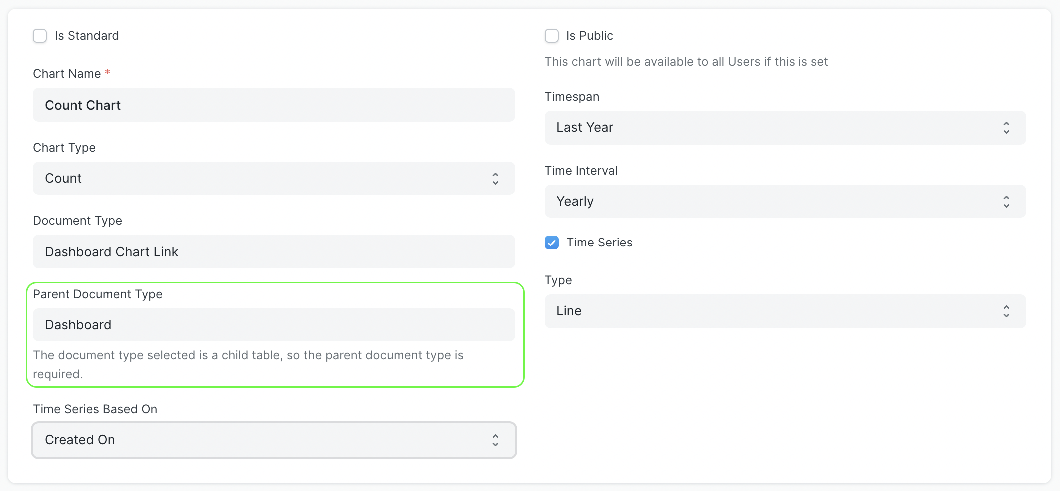 dashboard chart parent document type