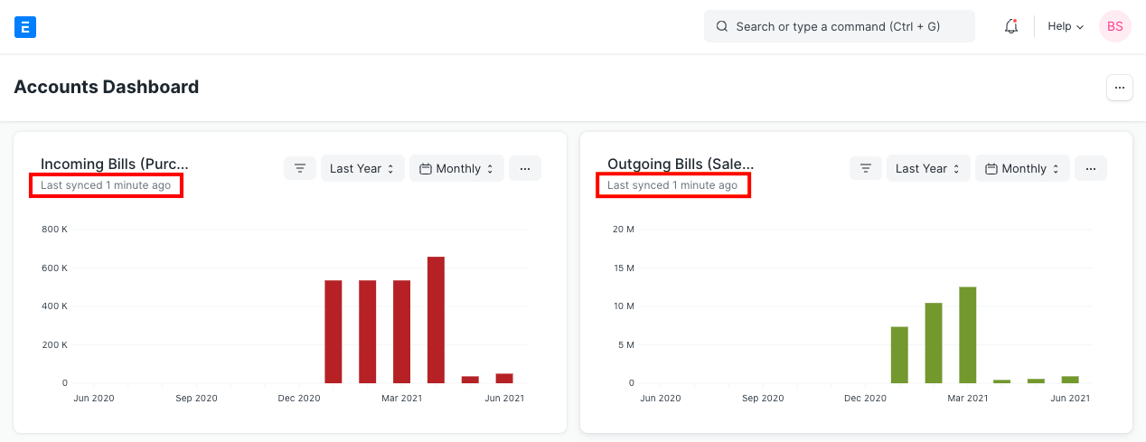 dashboard last synced