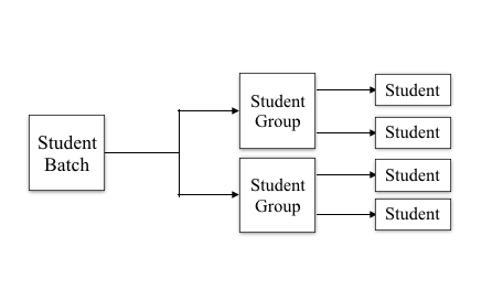 education student workflow