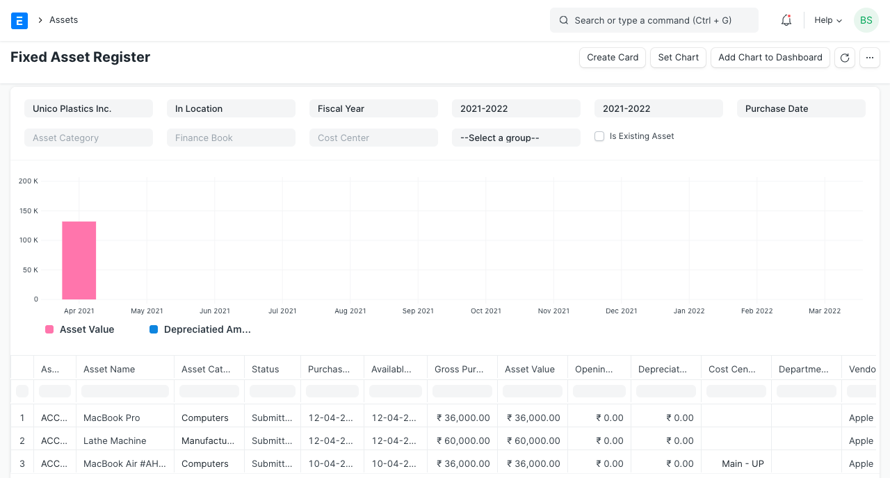 fixed asset register