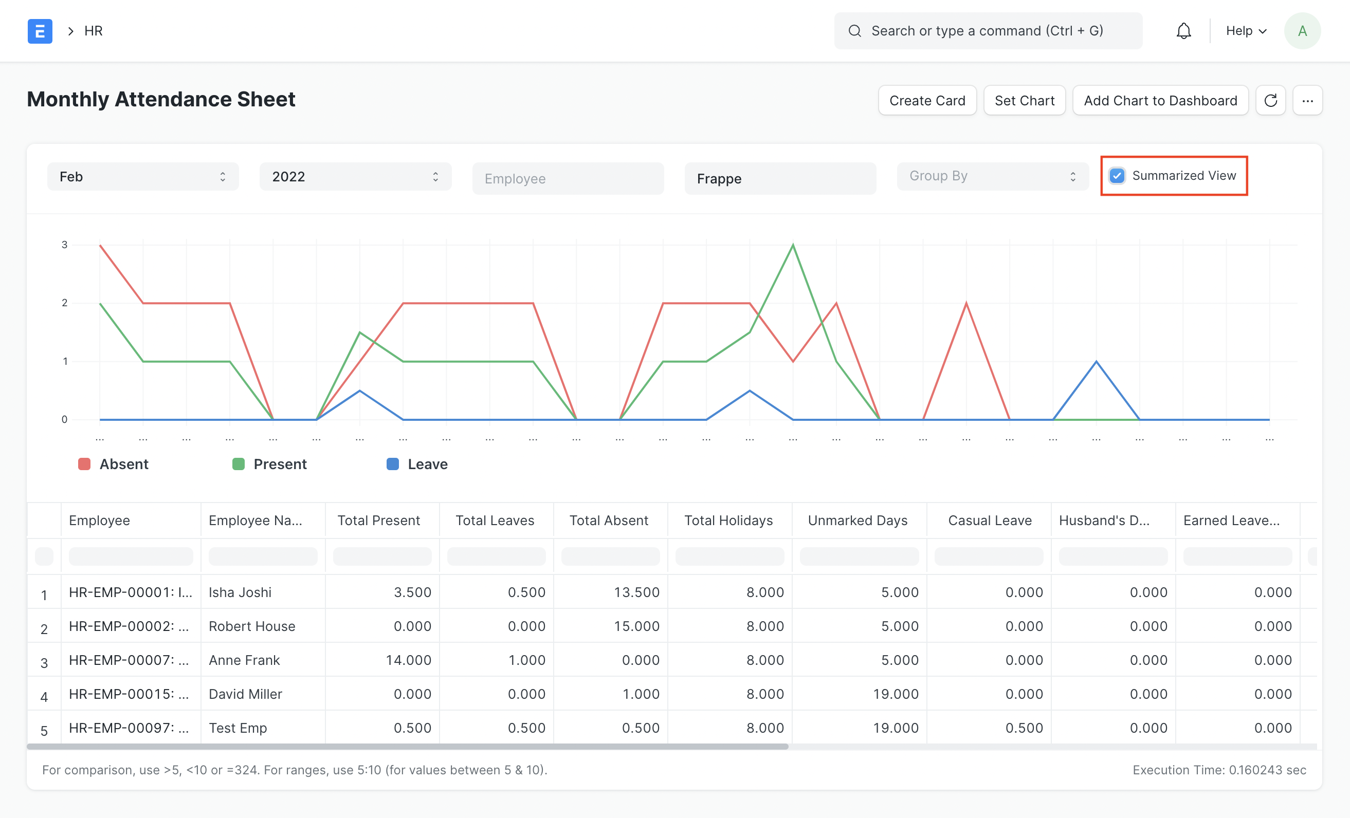 monthly attendance summarized