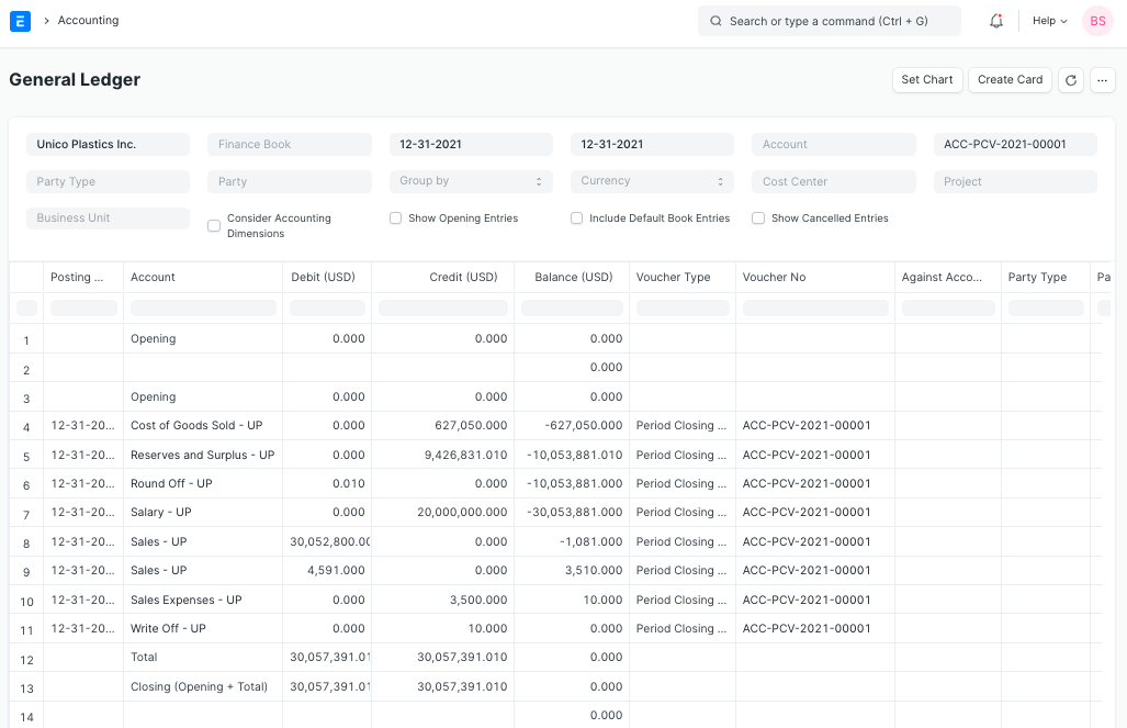 period closing voucher ledger