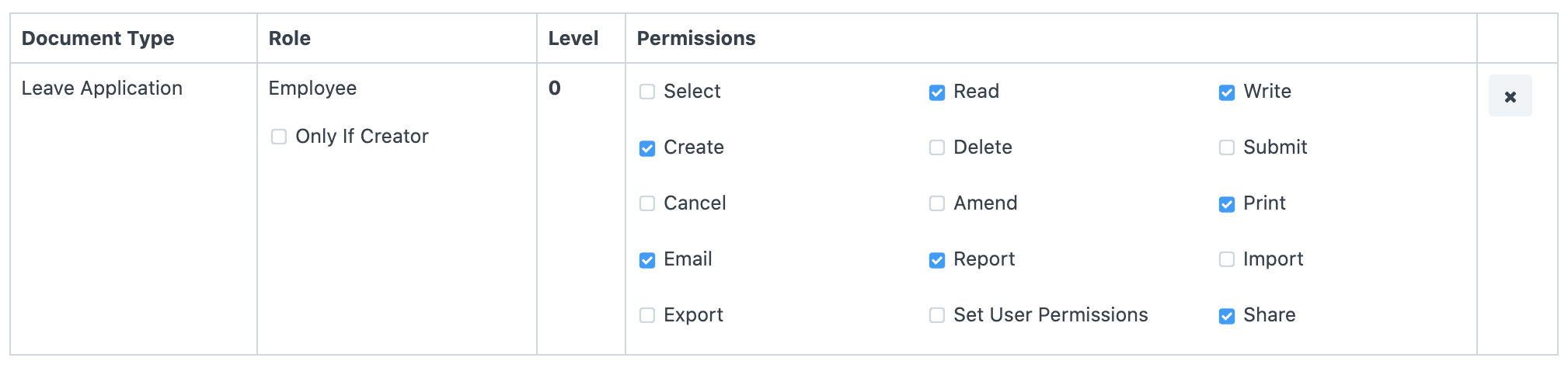 setting up permissions employee role