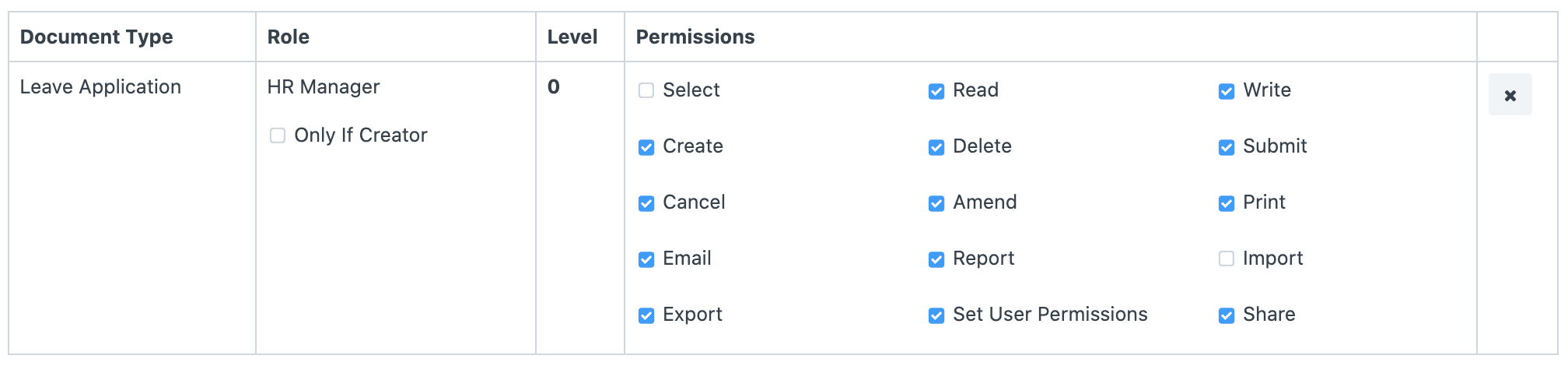 setting up permissions hr manager role