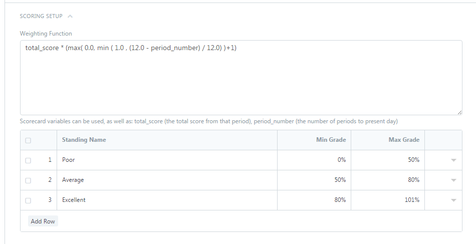 supplier scorecard weighing