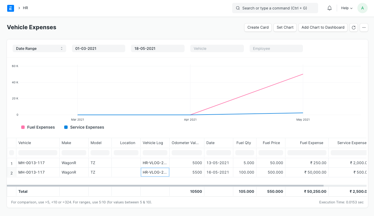 vehicle expenses report