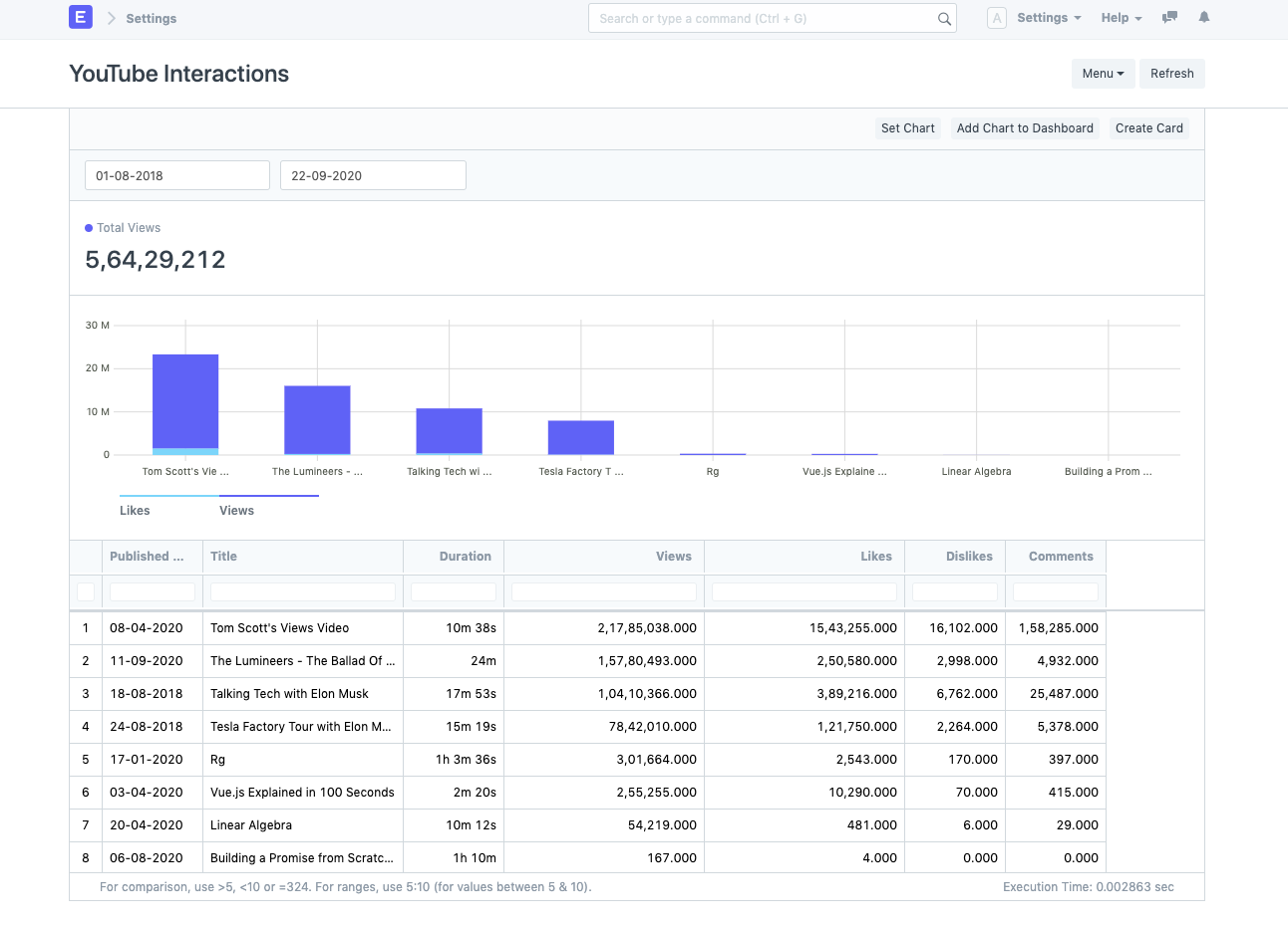 youtube interactions